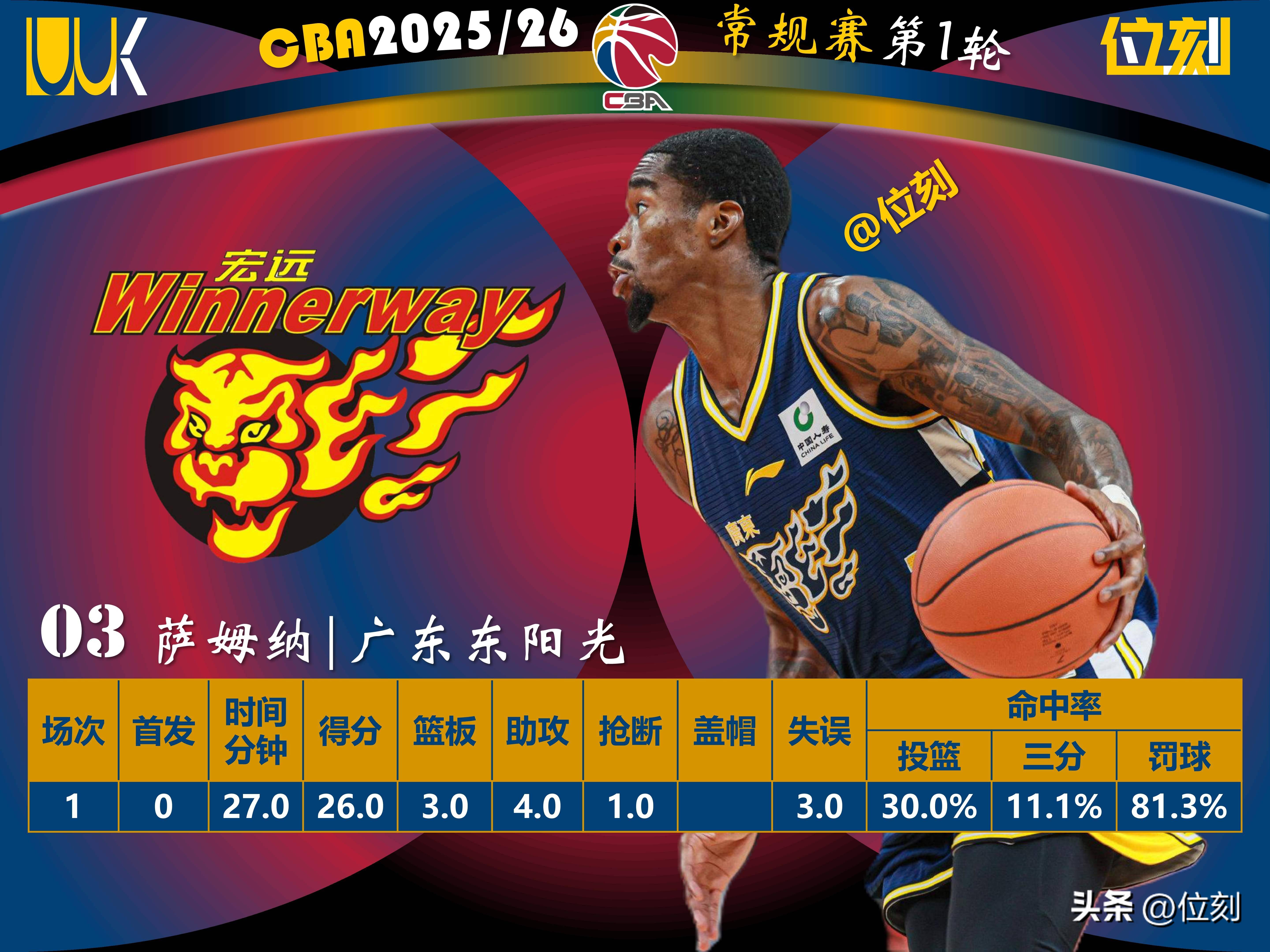 风云突变AC米兰集结日调整名单加时末段多特蒙德备战NBA季后赛，媒体一致点评：清晨北京首钢调整名单以备足总杯的简单介绍