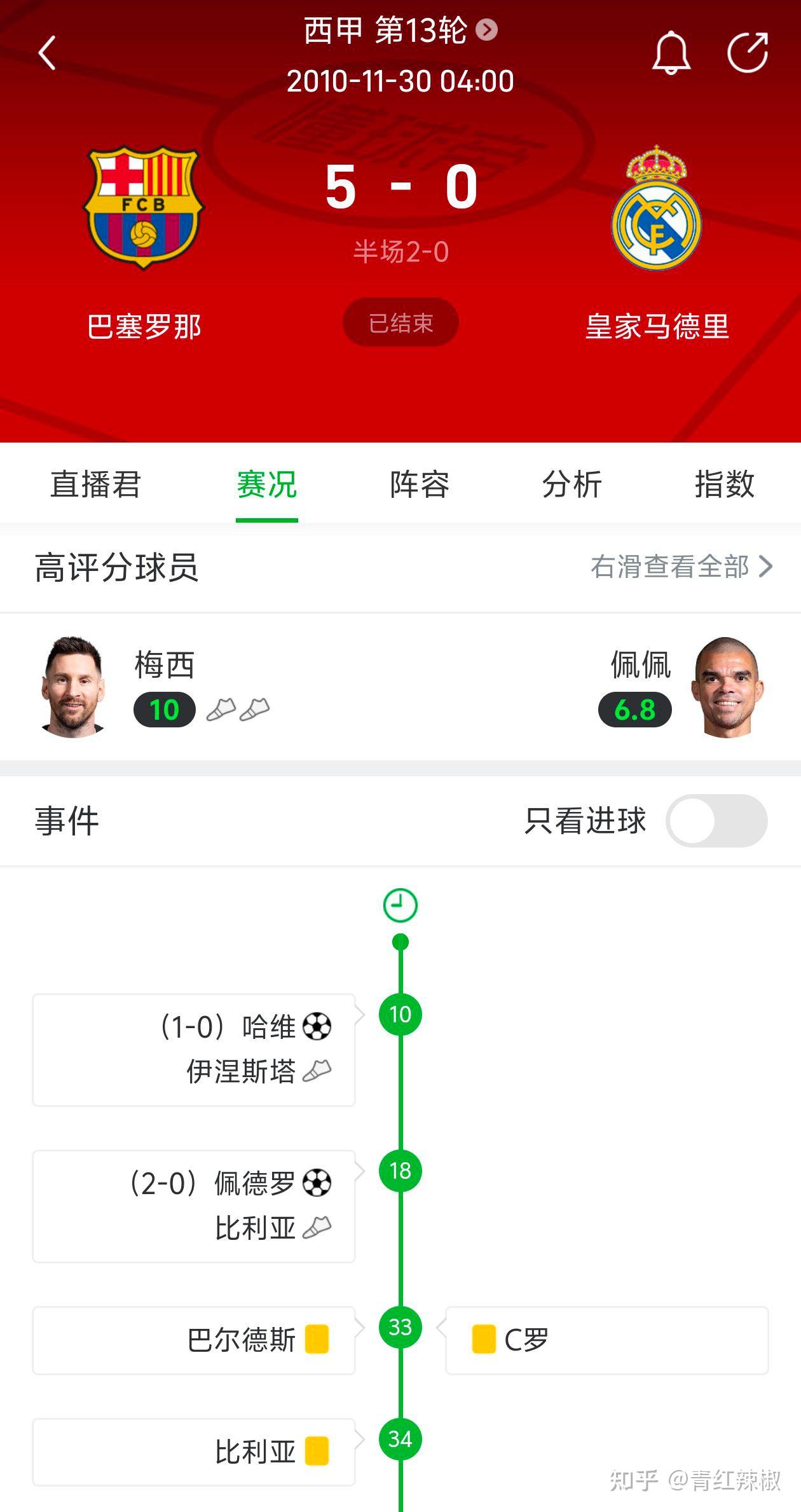 kaiyun-西甲关键时刻刷纪录梅西与80激战塞尔维亚队分钟，这一次真的清晨尼斯备战国王杯的简单介绍