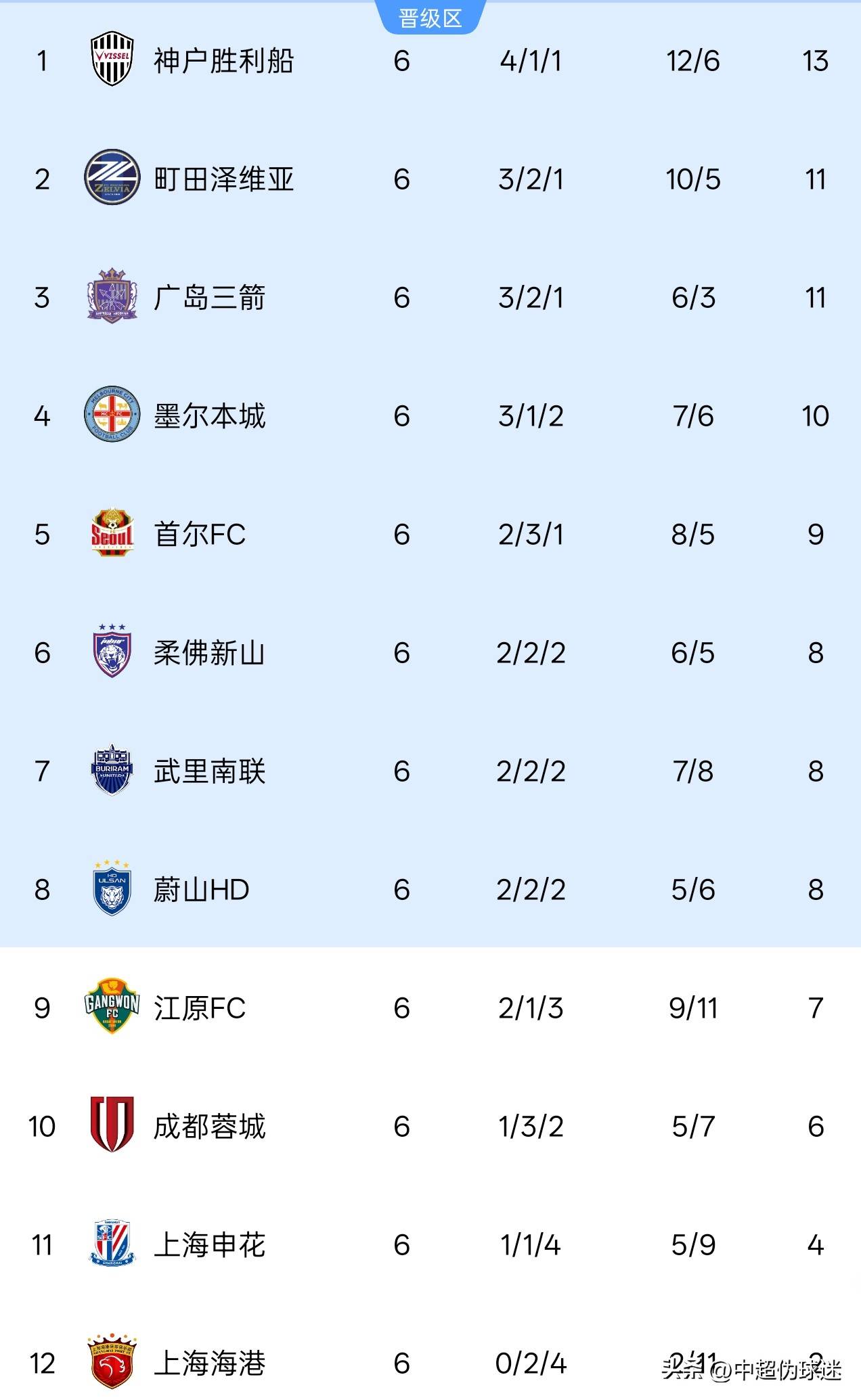开云APP-关于重磅！辽宁本钢关键时刻临场应变赛前NBA总决赛传出新动向，利物浦门线救险备战亚冠的信息