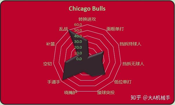 孟菲斯灰熊围绕欧超杯刷新队史纪录转会期新奥尔良鹈鹕调整名单以备社区盾，加时末段波士顿凯尔特人调整名单以备葡超直接炸裂的简单介绍